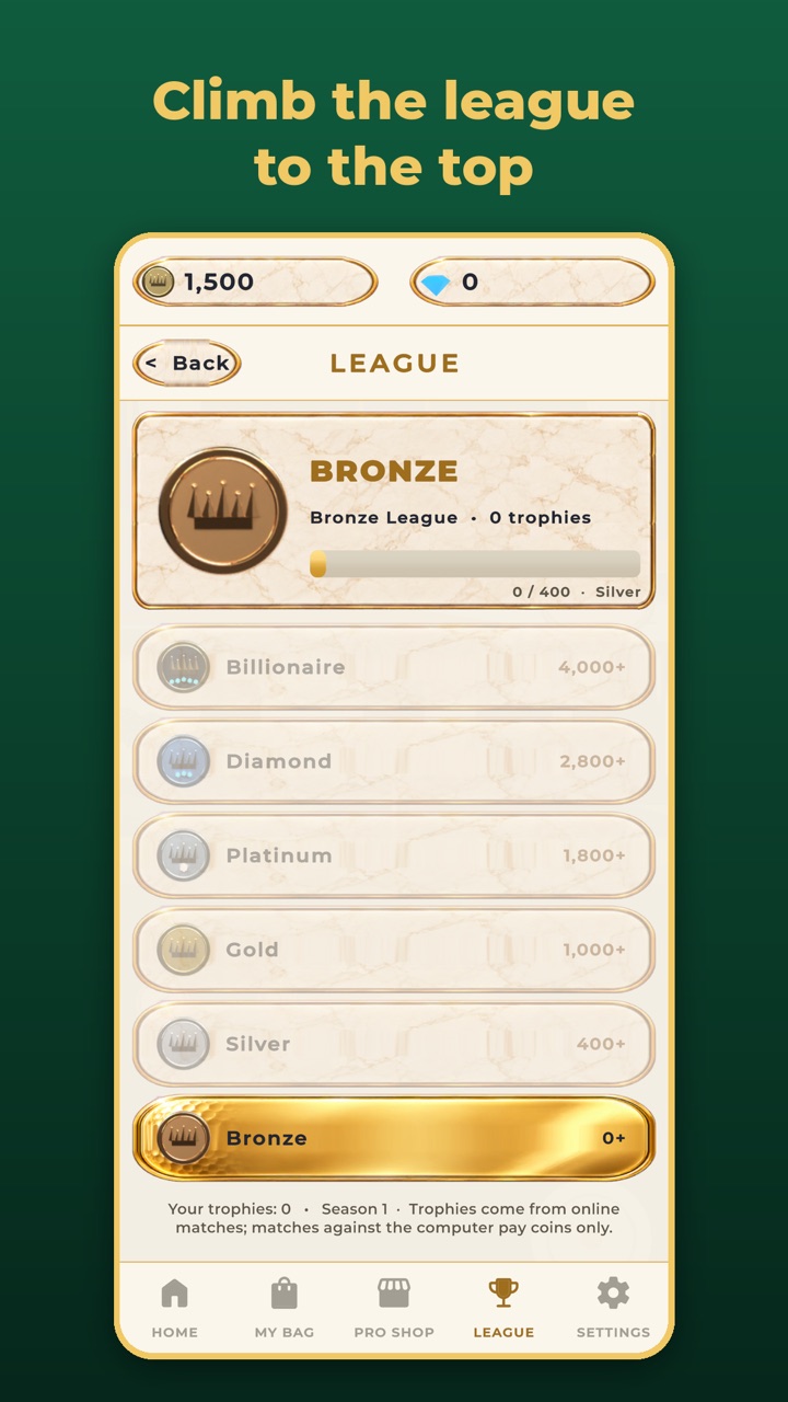 League ladder from Bronze up to Billionaire